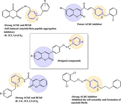 Novel Coumarin–Pyridine Hybrids as Potent Multi-Target Directed Ligands Aiming at Symptoms of Alzheimer’s Disease